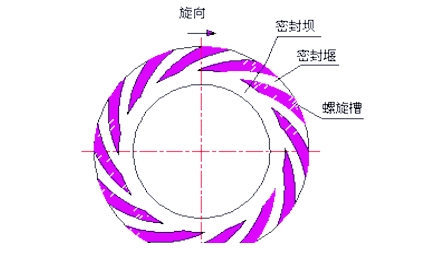 干气密封的安装注意事项