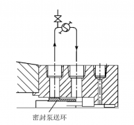 泵送环及其在机械密封中的应用
