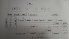 泄露与密封的关系！！！