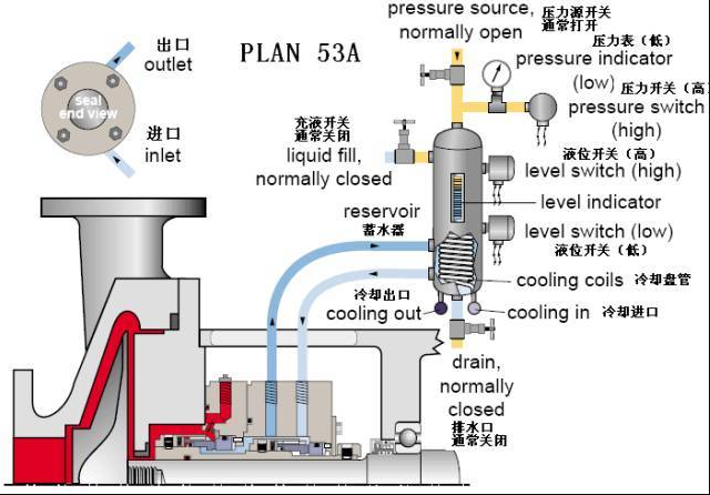 平衡罐、冷却循环系统53A