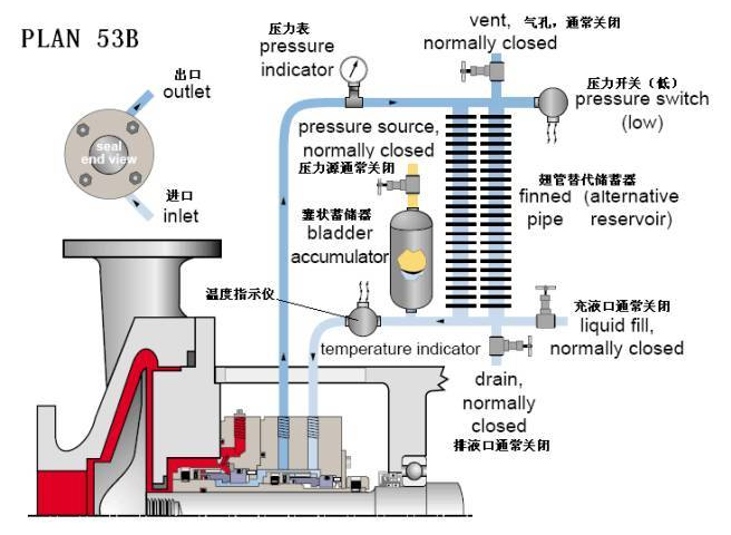 平衡罐、冷却循环系统53B