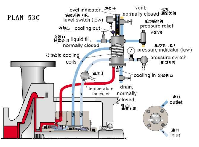 平衡罐、冷却循环系统53C