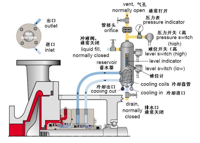 平衡罐、冷却循环系统52