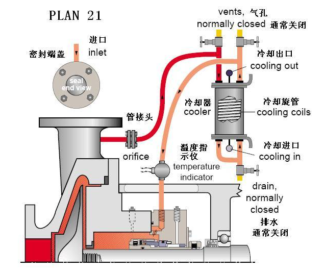 平衡罐、冷却循环系统21