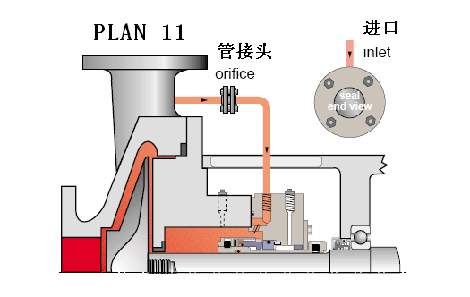 平衡罐、冷却循环系统11