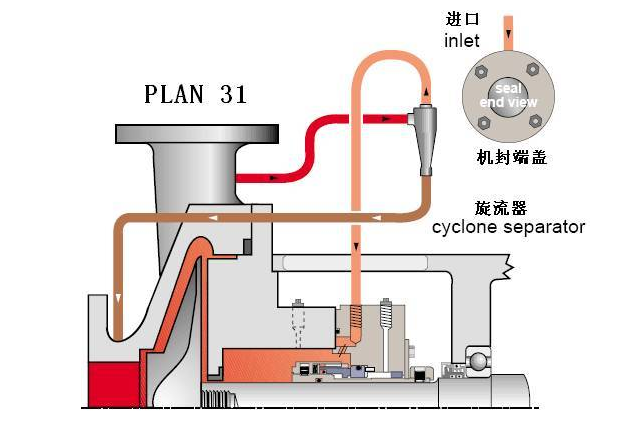 平衡罐、冷却循环系统31