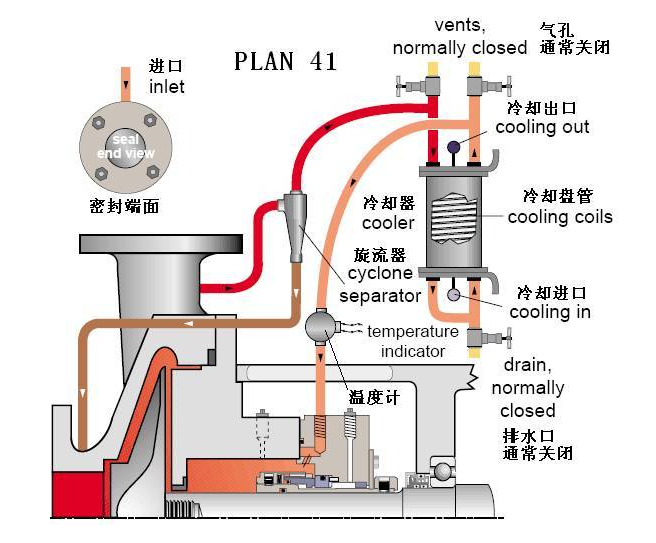 平衡罐、冷却循环系统41