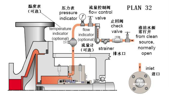 平衡罐、冷却循环系统32